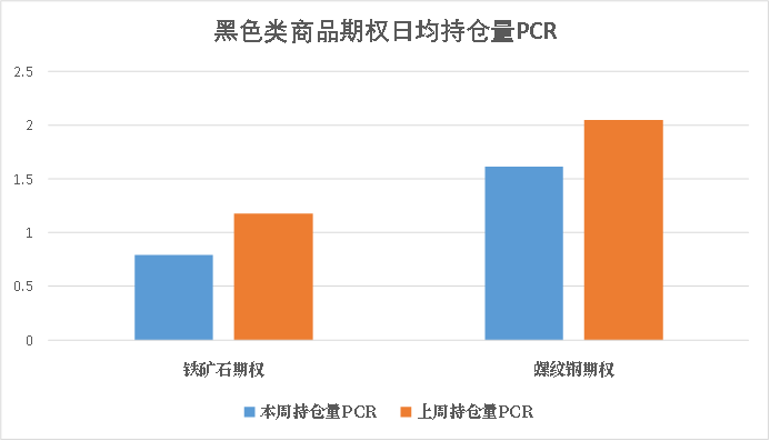 数据来源：紫金天风期货研究所