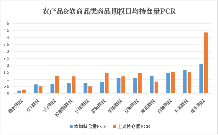 数据来源：紫金天风期货研究所