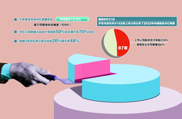 　　郭晨凯 制图