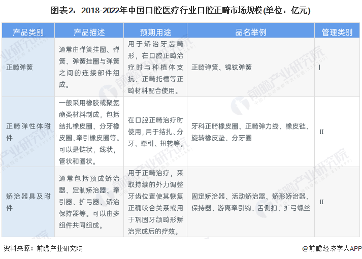 口腔颊面管怎么放置2023年中国口腔正畸对器械市场需求情况分析 中国企业占据了一定的市场份额【组图】_https://www.jmylbn.com_新闻资讯_第2张