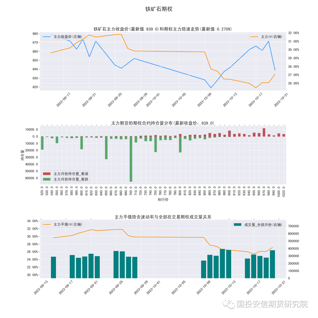 商品期权·重要交易指标一周概览20231021|商品期权_新浪财经_新浪网