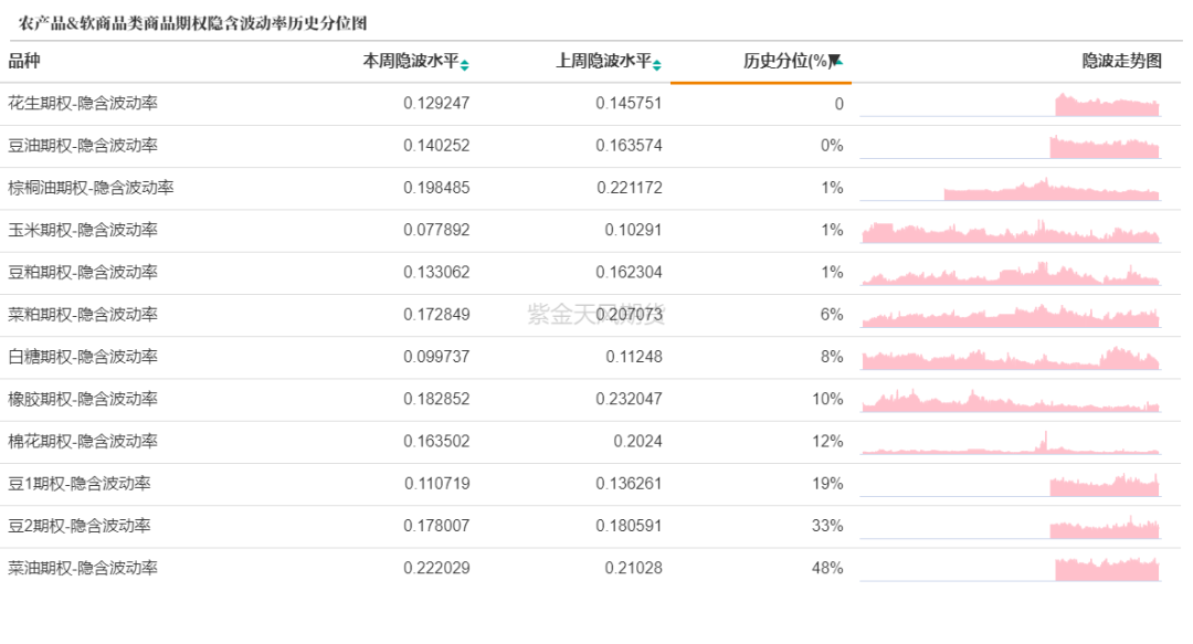 数据来源：紫金天风期货研究所