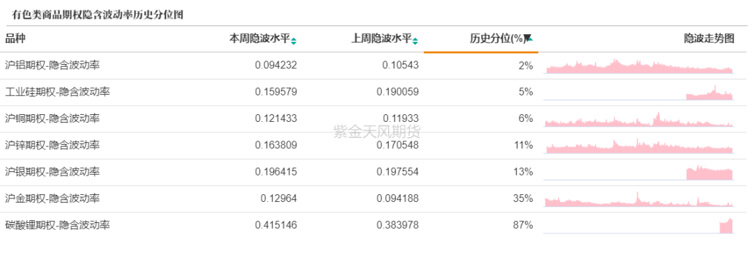 数据来源：紫金天风期货研究所