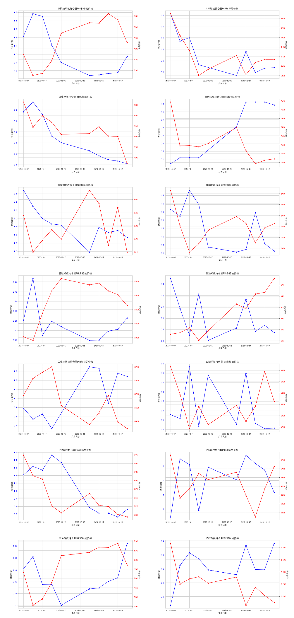 数据来源：紫金天风期货研究所