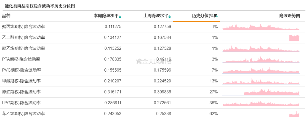 数据来源：紫金天风期货研究所