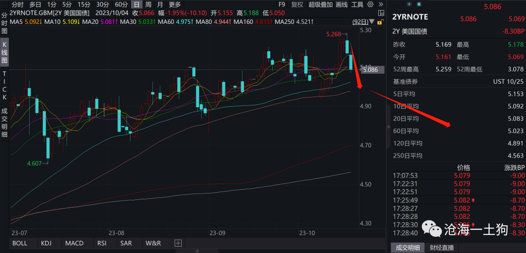 ps：数据来自wind，图片来自网络