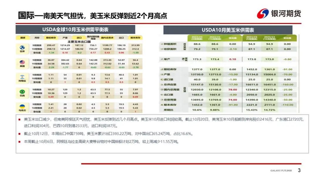 【玉米和淀粉周报】收购主体开始入场  玉米现货跌势放缓