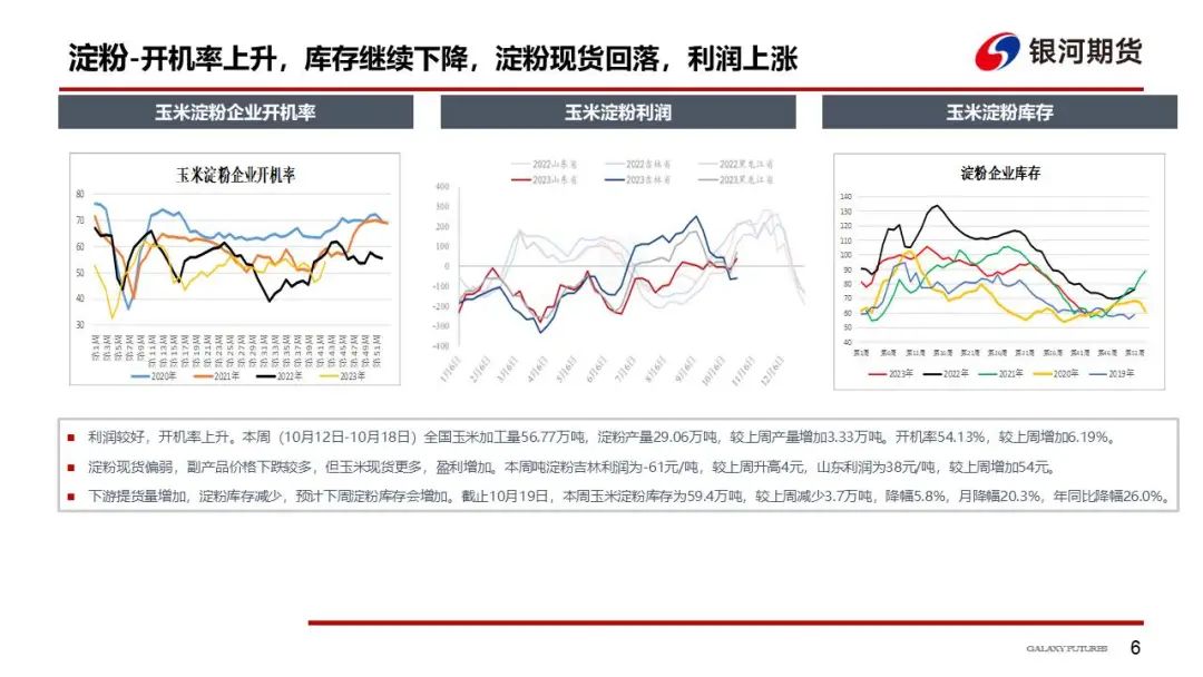 【玉米和淀粉周报】收购主体开始入场  玉米现货跌势放缓