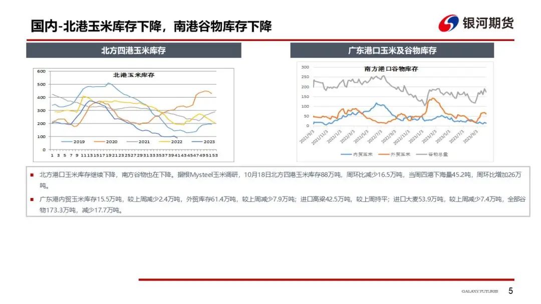 【玉米和淀粉周报】收购主体开始入场  玉米现货跌势放缓