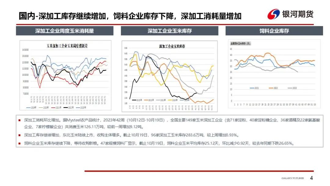 【玉米和淀粉周报】收购主体开始入场  玉米现货跌势放缓