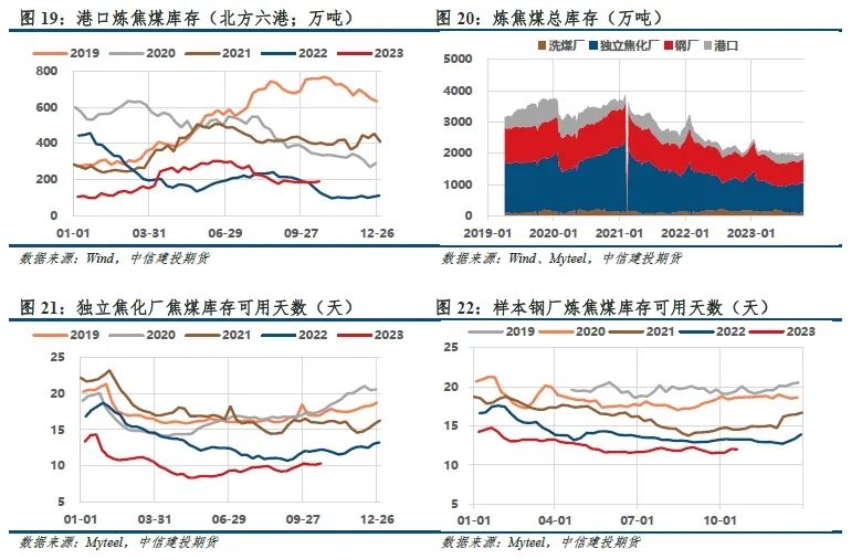 【建投黑色】寒冬来临,双焦安能独善其身?