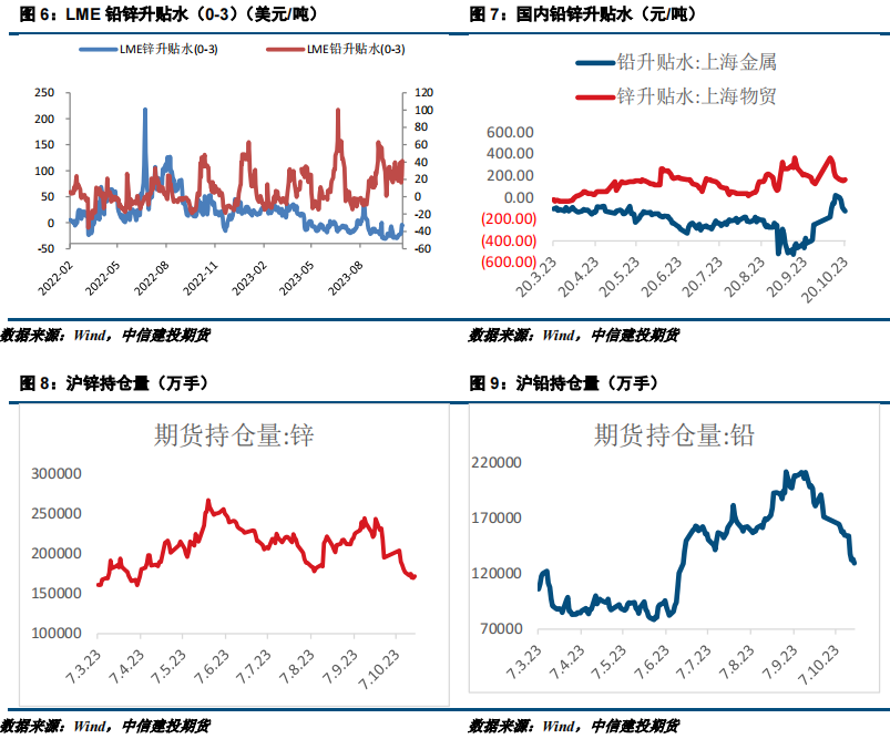 【建投有色】供强需弱难改,铅锌偏弱运行