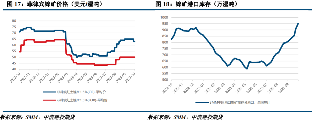 【建投有色】避险情绪叠加需求清淡,镍及不锈钢偏弱运行