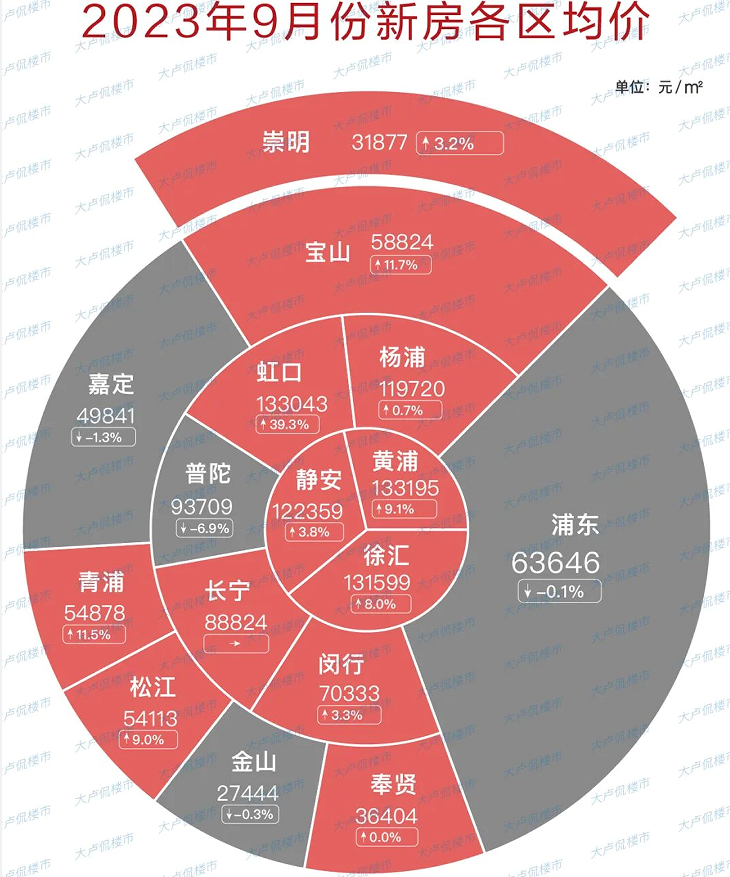 图片来源：上海中原地产