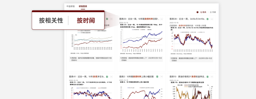 「研报图表检索」上线,智能搜索再升级! | 中金点睛·功能上新|智能搜索_新浪财经_新浪网