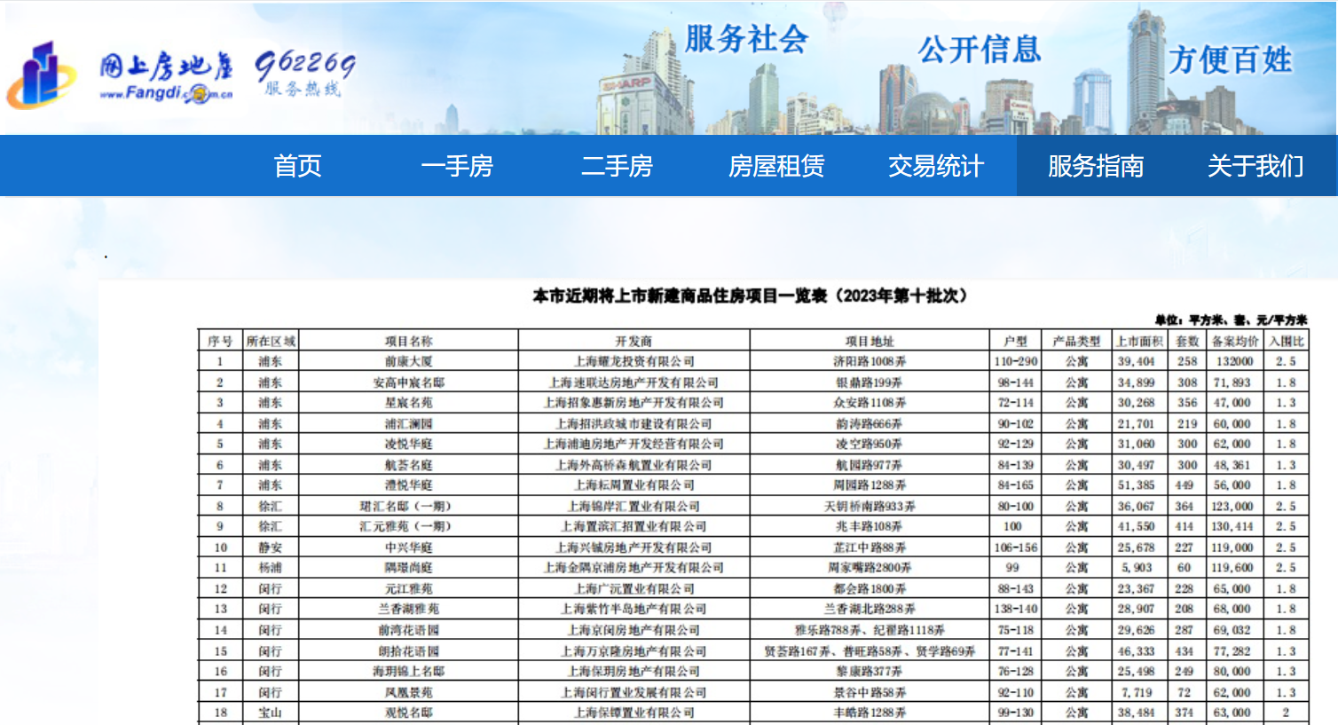 上海9240套新房集中入市,单价10万元+网红盘扎堆……|平方米_新浪财经_新浪网
