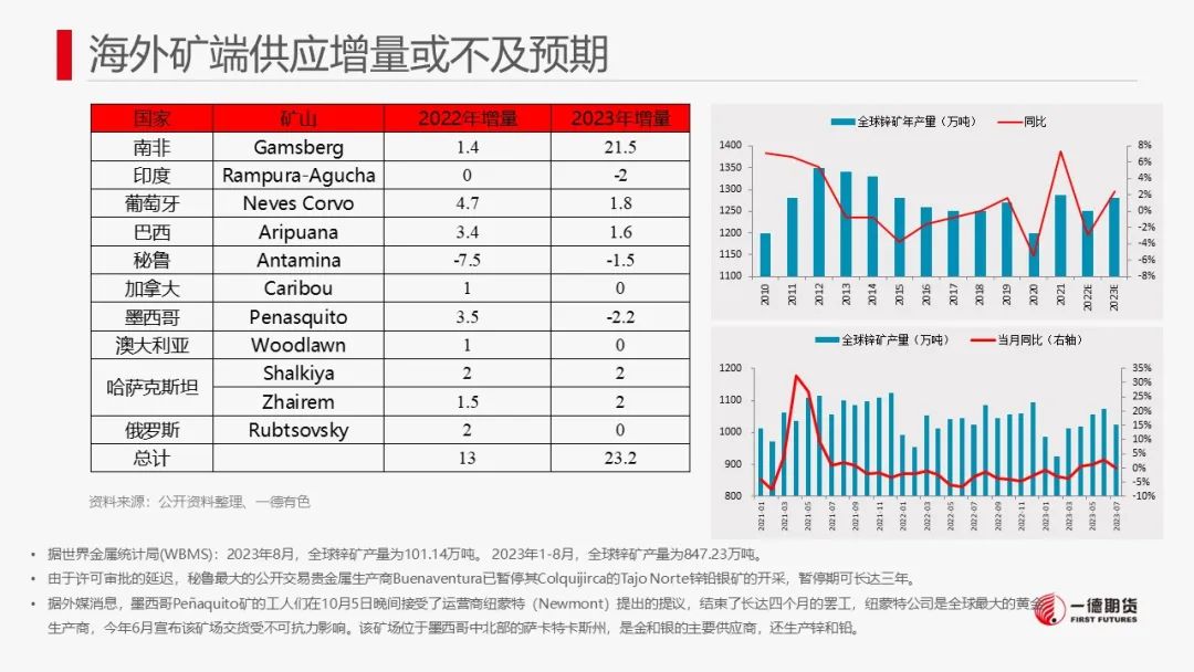 锌：供应压力犹存，锌价承压回落