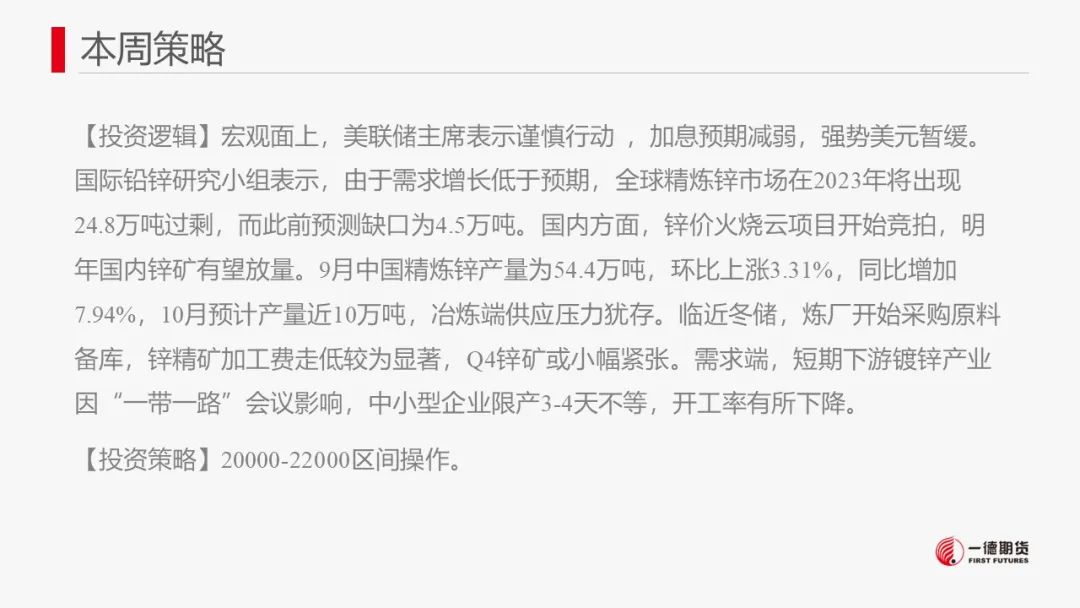 锌：供应压力犹存，锌价承压回落