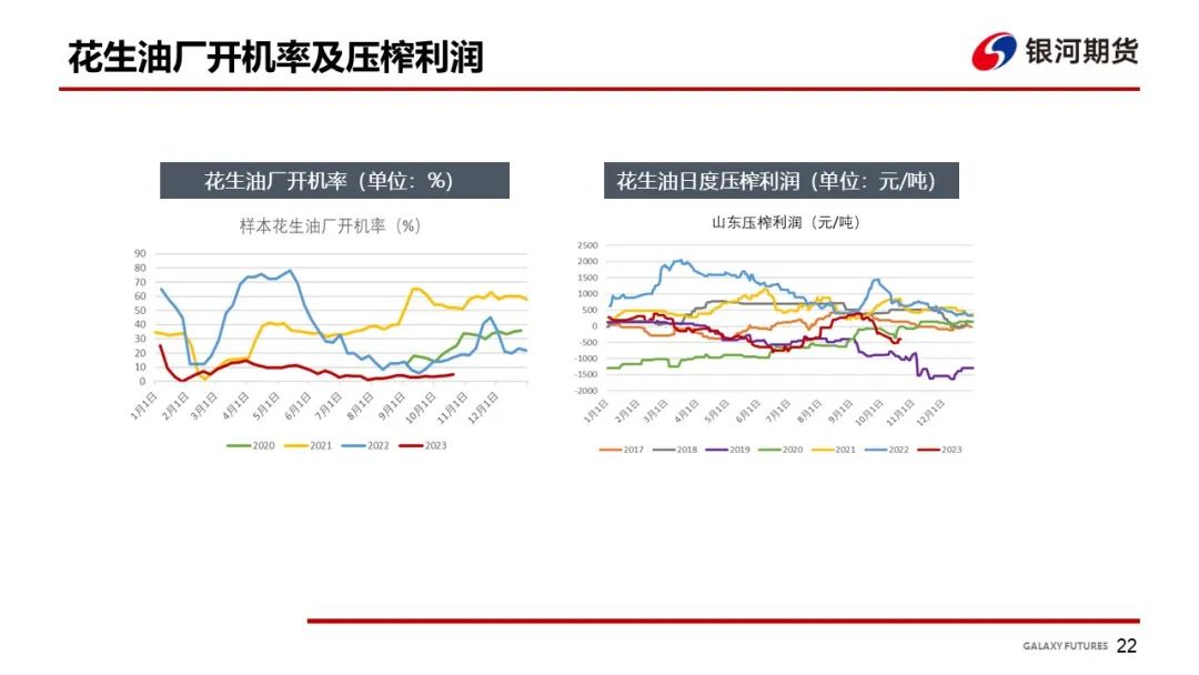 【油脂周报】油脂库存仍然偏高，油脂上涨动力有所减弱