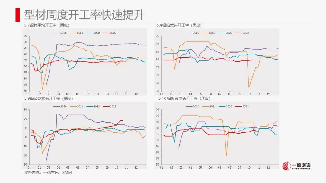 铝：铝价及氧化铝寻找布局多单机会