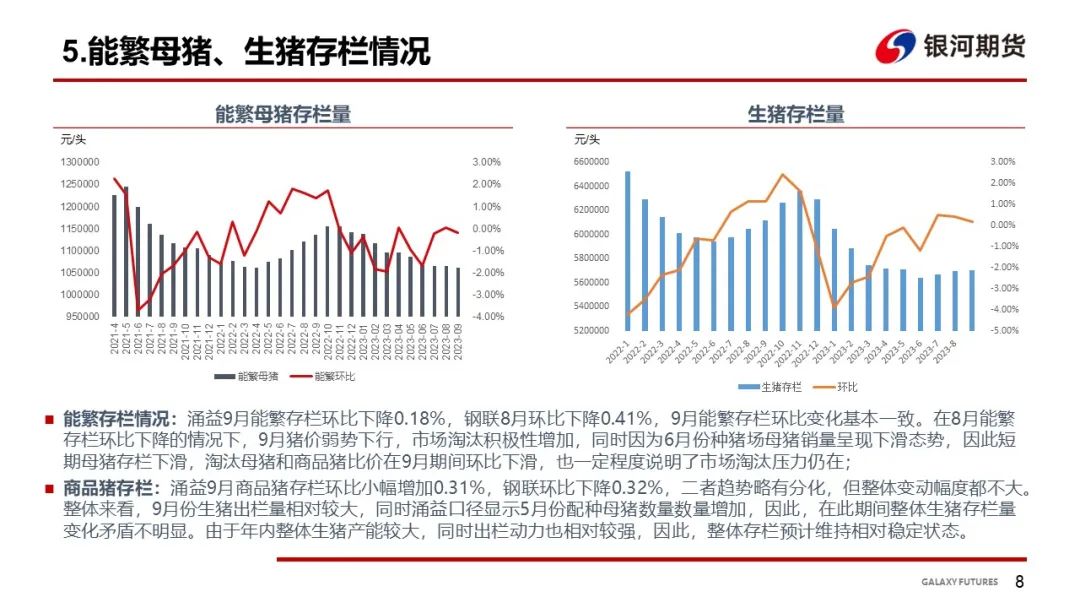 【生猪周报】二育拉动不足 猪价陷入回落