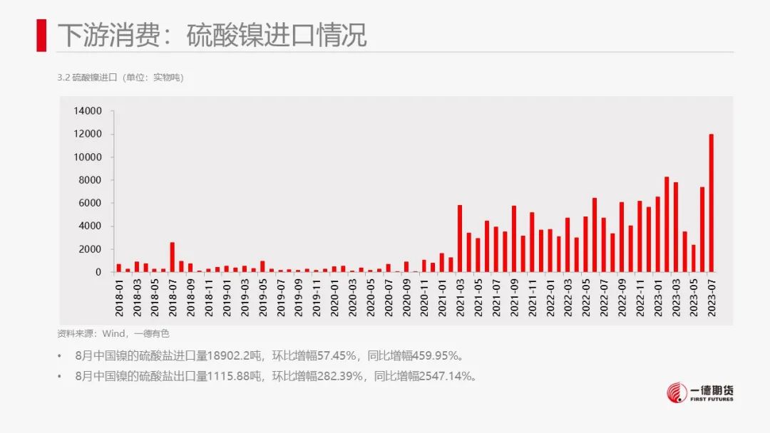 镍：镍价震荡，防范宏观风险