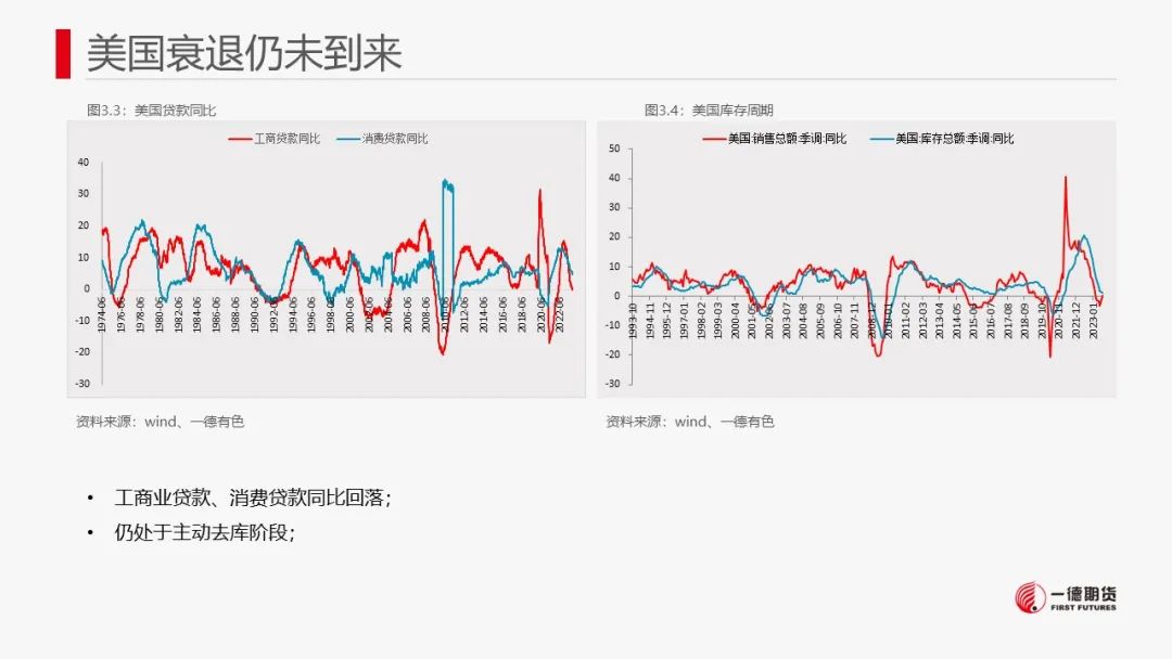 铜：宏观偏空有缓解，废铜有支撑