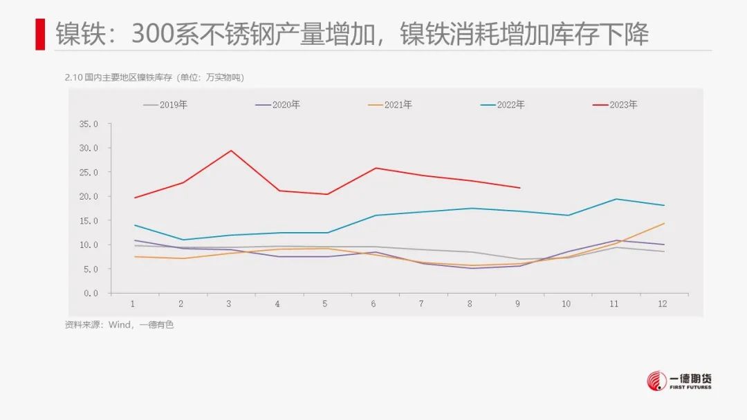 镍：镍价震荡，防范宏观风险