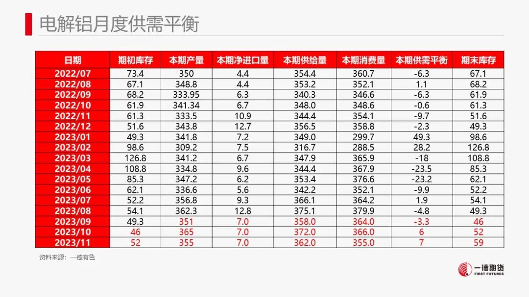 铝：铝价及氧化铝寻找布局多单机会