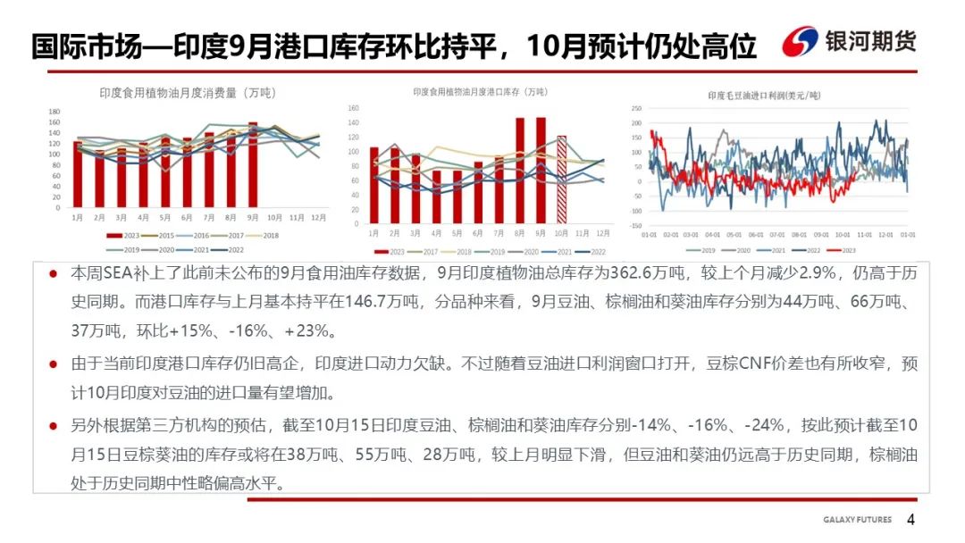 【油脂周报】油脂库存仍然偏高，油脂上涨动力有所减弱