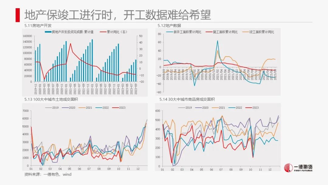 铝：铝价及氧化铝寻找布局多单机会