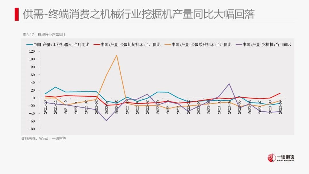 镍：镍价震荡，防范宏观风险