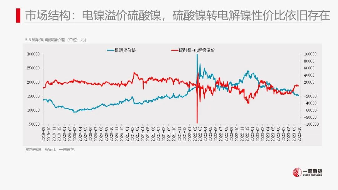 镍：镍价震荡，防范宏观风险