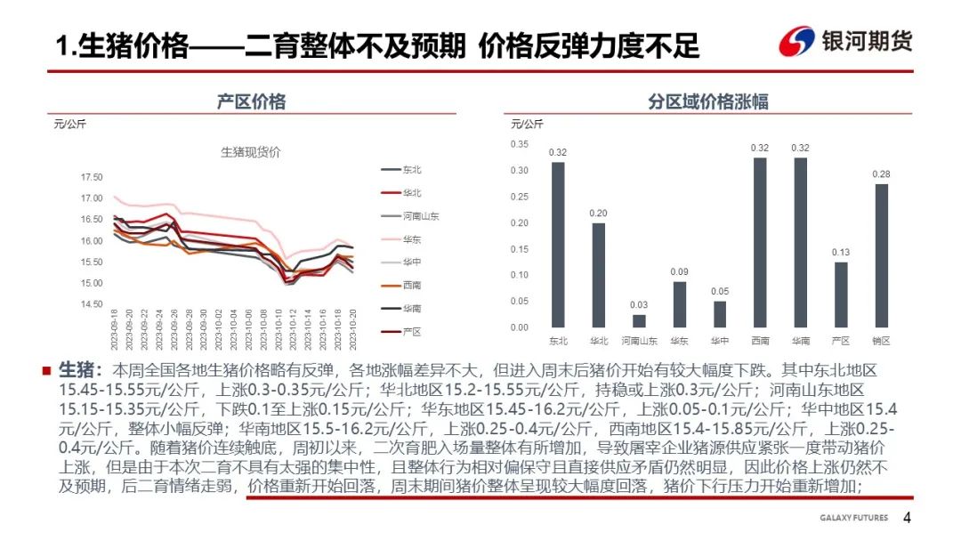 【生猪周报】二育拉动不足 猪价陷入回落