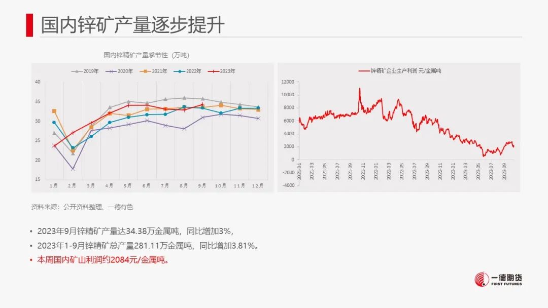 锌：供应压力犹存，锌价承压回落