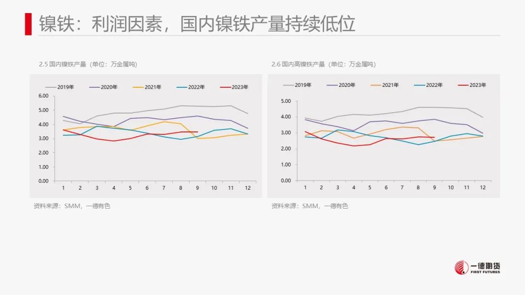 镍：镍价震荡，防范宏观风险