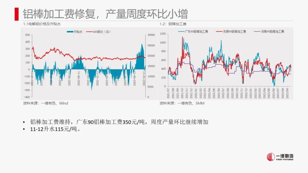 铝：铝价及氧化铝寻找布局多单机会
