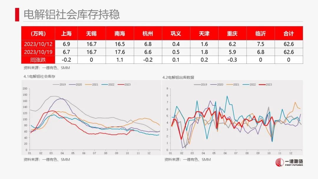 铝：铝价及氧化铝寻找布局多单机会
