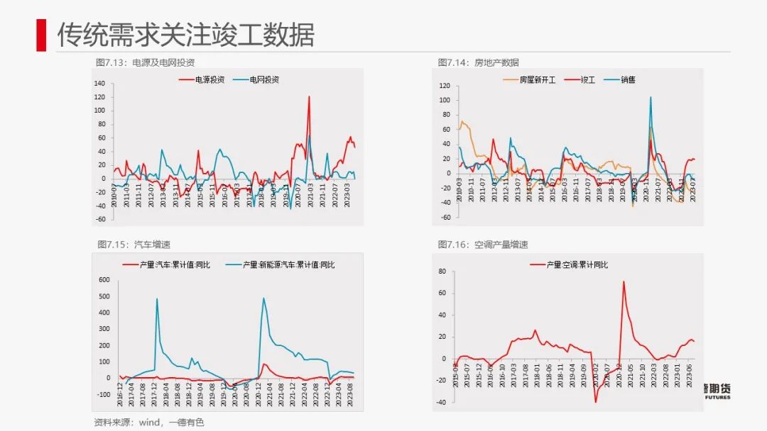 铜：宏观偏空有缓解，废铜有支撑