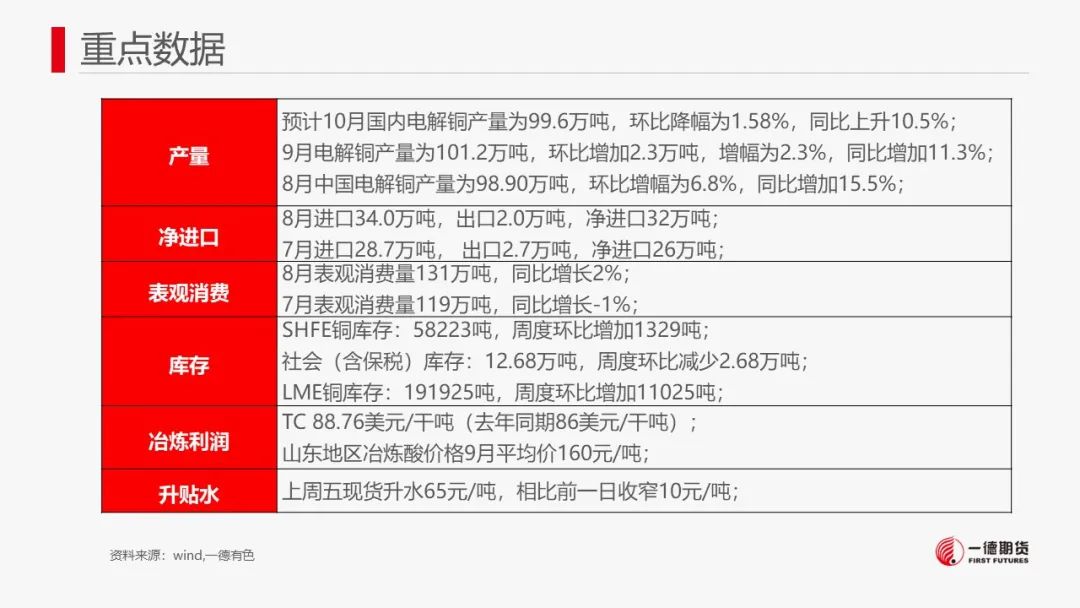 铜：宏观偏空有缓解，废铜有支撑