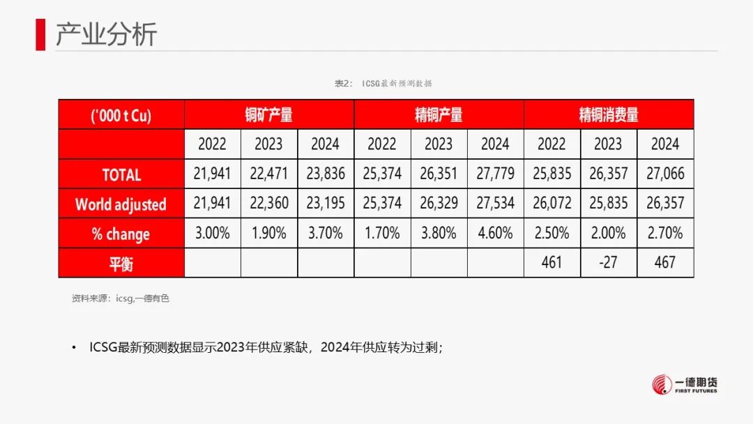 铜：宏观偏空有缓解，废铜有支撑