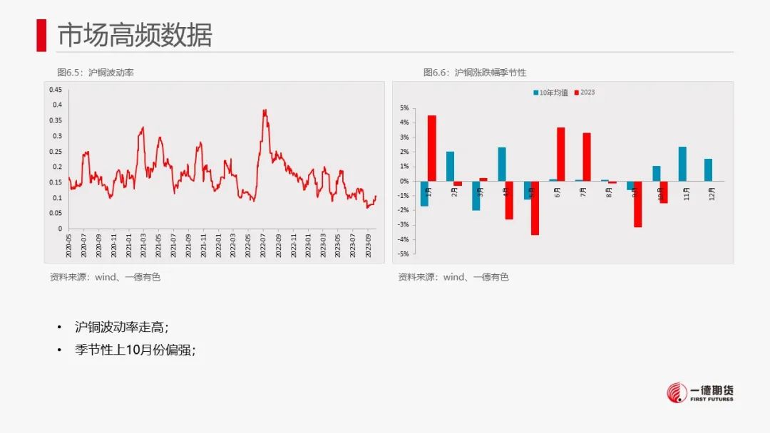 铜：宏观偏空有缓解，废铜有支撑