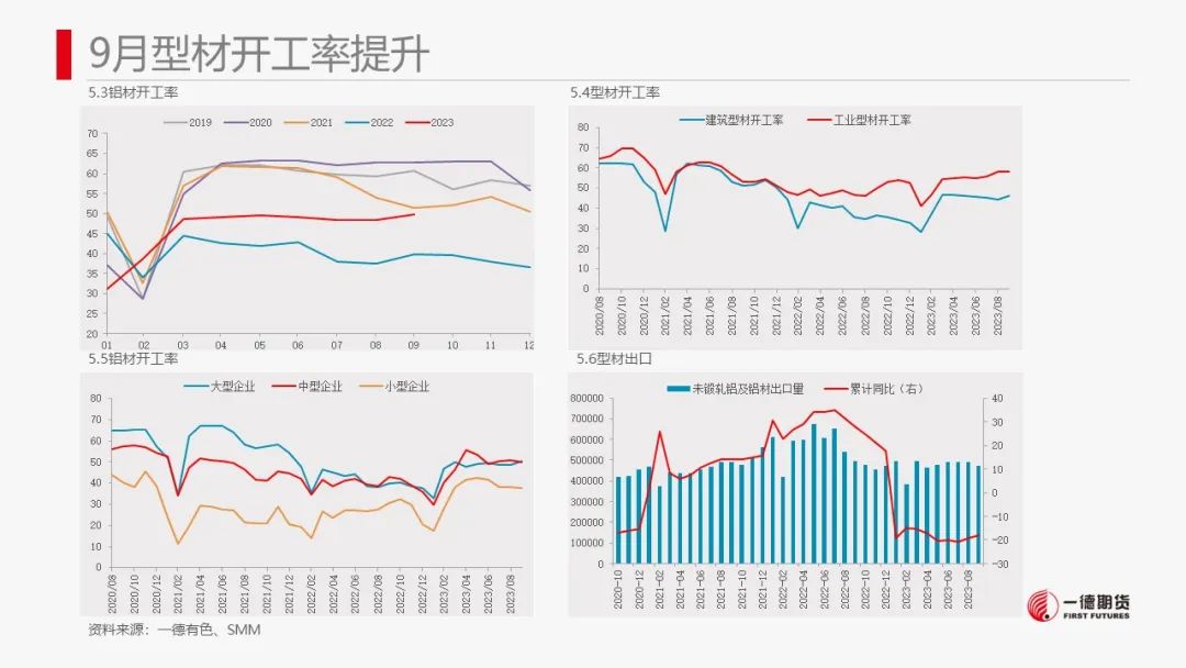 铝：铝价及氧化铝寻找布局多单机会