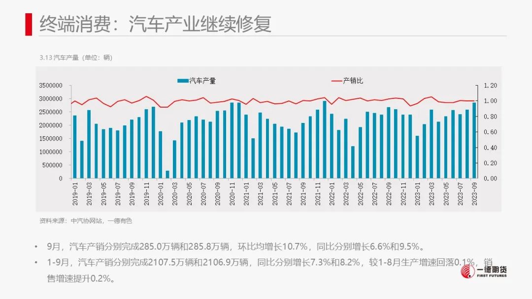镍：镍价震荡，防范宏观风险