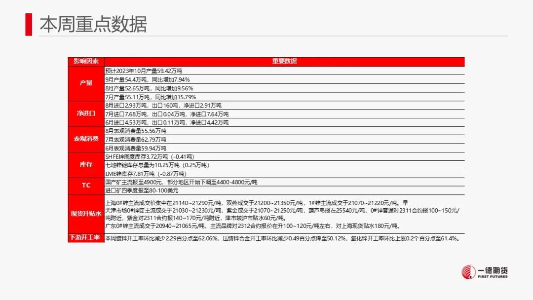 锌：供应压力犹存，锌价承压回落