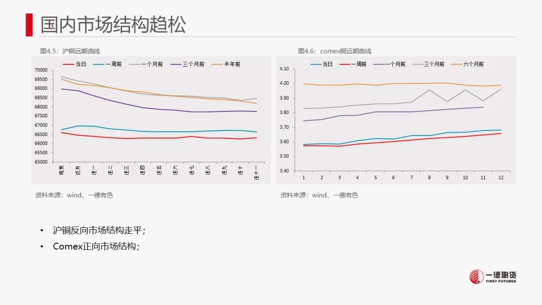 铜：宏观偏空有缓解，废铜有支撑