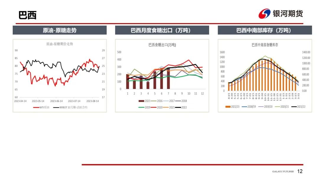 【白糖周报】新榨季国内预期增产，国际糖价高企支撑强劲，郑糖或维持窄幅震荡