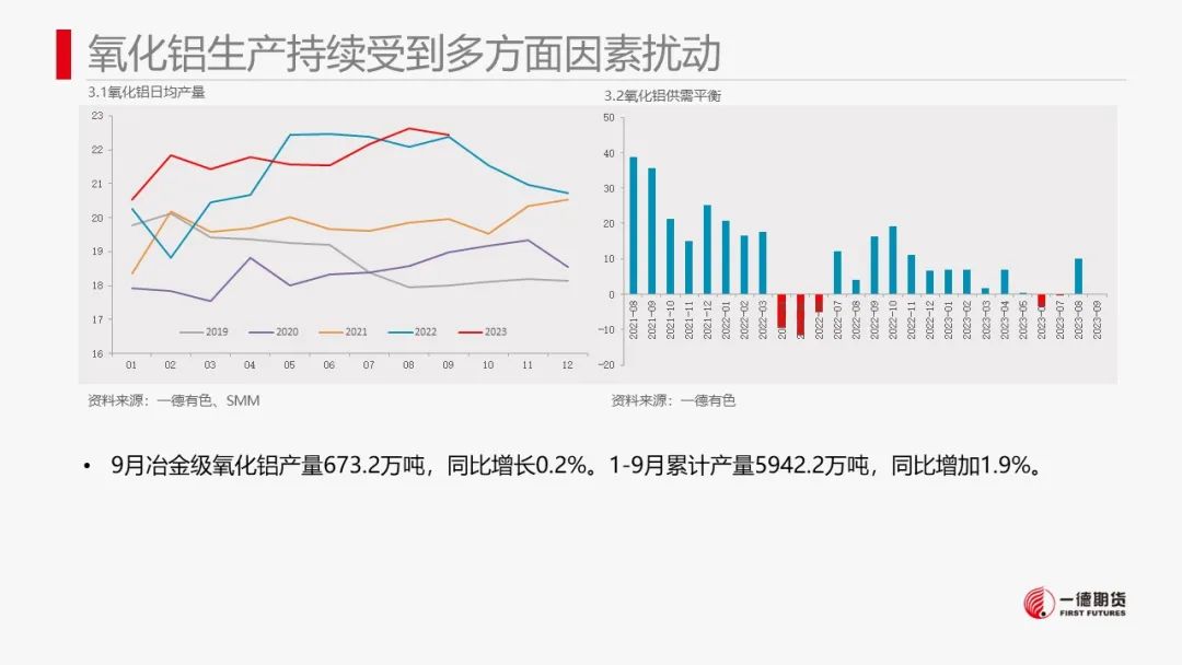 铝：铝价及氧化铝寻找布局多单机会