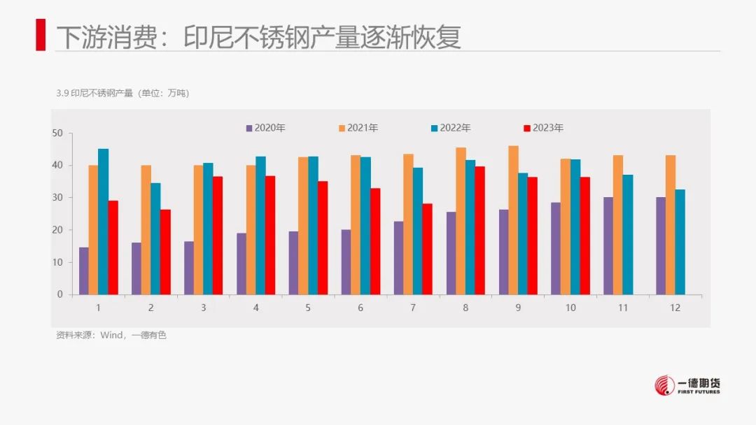 镍：镍价震荡，防范宏观风险