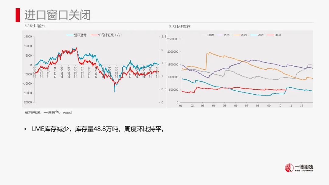 铝：铝价及氧化铝寻找布局多单机会